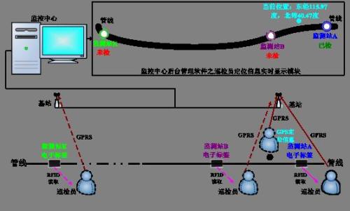 南京鼓楼区巡更系统八号