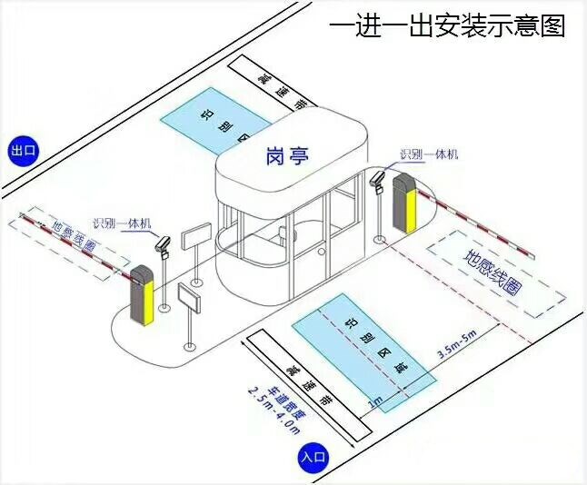 南京鼓楼区标准车牌识别系统安装图