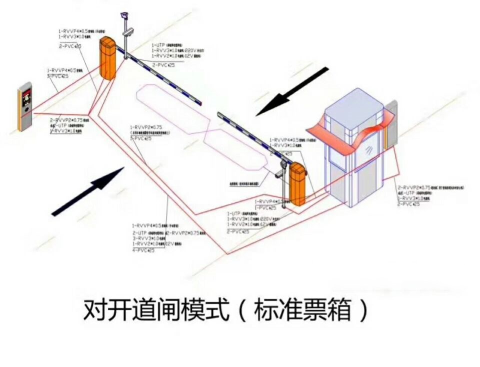 南京鼓楼区对开道闸单通道收费系统