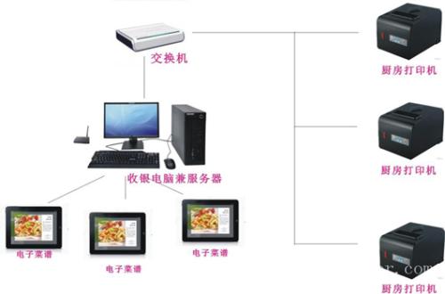 南京鼓楼区收银系统六号