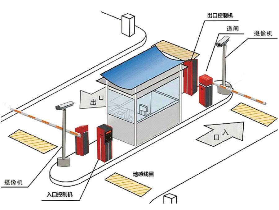 南京鼓楼区标准双通道刷卡停车系统安装示意